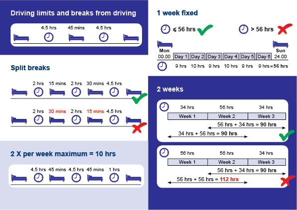 Understanding regulations on driver hours